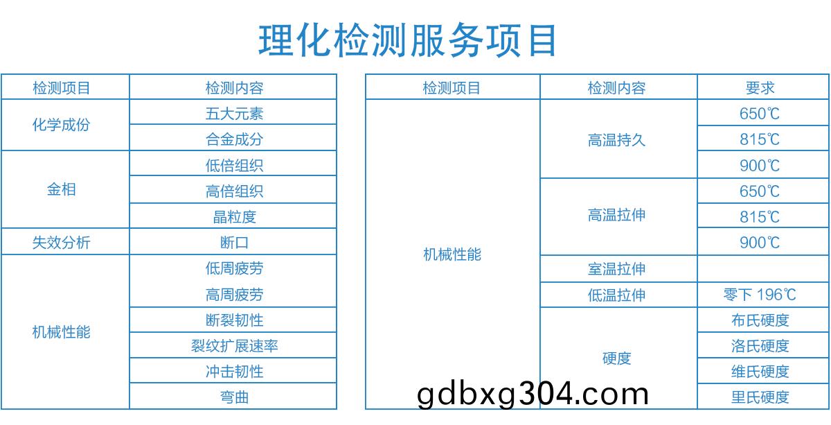 理化(hua)檢測(ce)